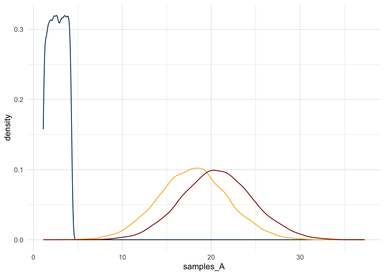 2 Defining Random Variables – Statistics for Data Science