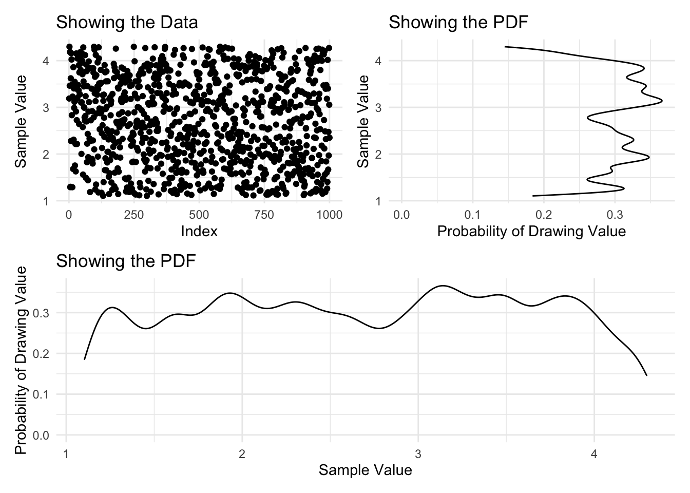 2 Defining Random Variables – Statistics for Data Science