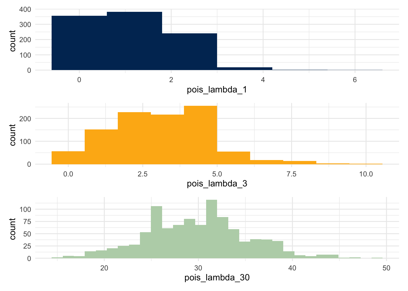 7 Comparing Two Groups – Statistics for Data Science