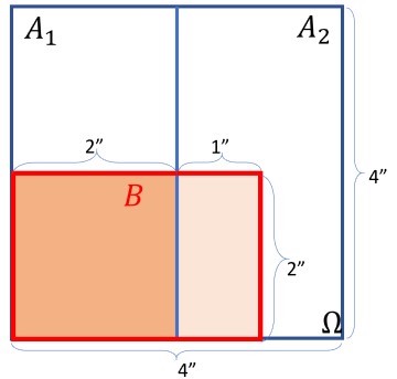 Area Diagram